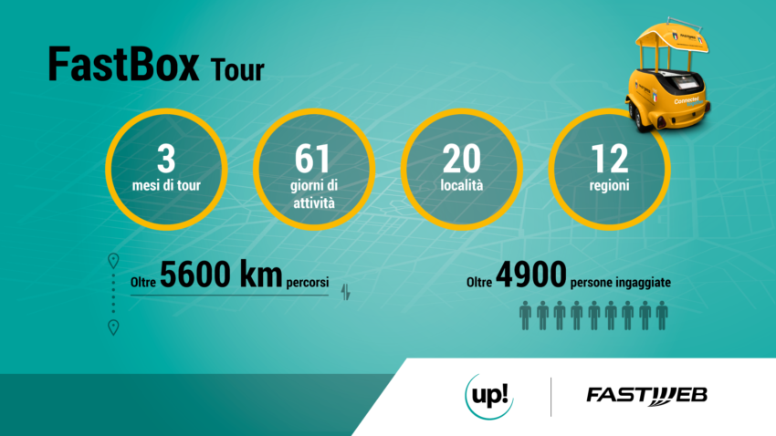 #Connectedtogether : FASTBox Tour!